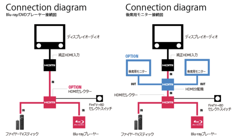 ナビ男くん ハイエース